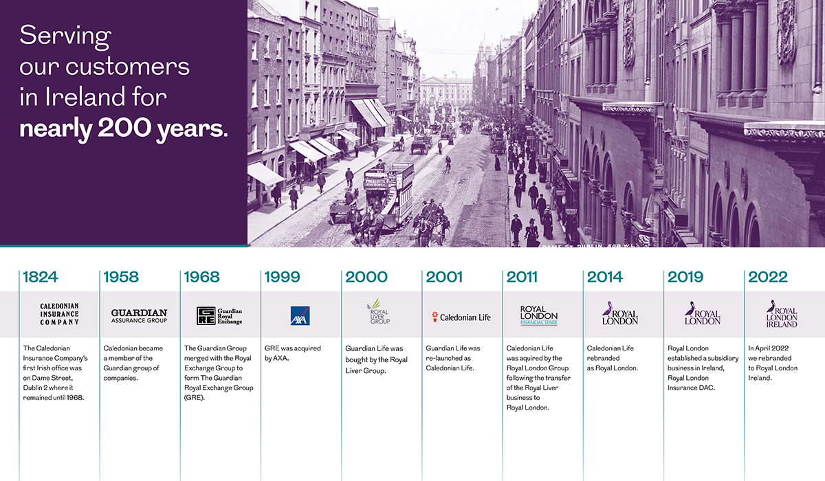 1824: The Caledonian Insurance Company's first Irish office was on Dame Street, Dublin 2 where it was to remain until 1968. 1958: Caledonian became a member of the Guardian group of companies. 1968: The Guardian Group merged with the Royal Exchange Group to form The Guardian Royal Exchange Group. 1999: Following a rapidly consolidating insurance industry GRE was acquired by AXA. 2000: Guardian Life was bought by the Royal Liver Group. 2001: Guardian Life was re-launched as Caledonian Life. 2011: Caledonian Life was acquired by the Royal London Group following the transfer of the Royal Liver business to Royal London in July 2011. 2014: Caledonian Life is now Royal London. 2019: Royal London strengthens its commitment to customers in Ireland by establishing a subsidiary business, Royal London Insurance DAC.
