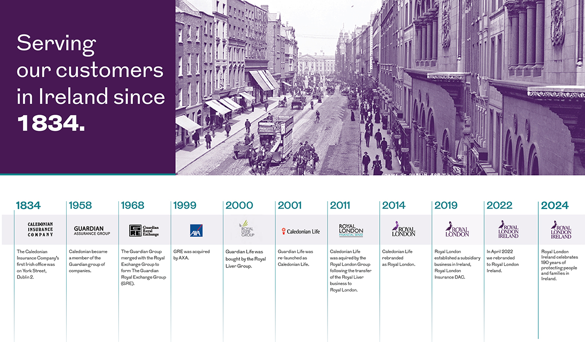 1834: The Caledonian Insurance Company's first Irish office was onYork Street, Dublin 2 where it was to remain until 1968. 1958: Caledonian became a member of the Guardian group of companies. 1968: The Guardian Group merged with the Royal Exchange Group to form The Guardian Royal Exchange Group. 1999: Following a rapidly consolidating insurance industry GRE was acquired by AXA. 2000: Guardian Life was bought by the Royal Liver Group. 2001: Guardian Life was re-launched as Caledonian Life. 2011: Caledonian Life was acquired by the Royal London Group following the transfer of the Royal Liver business to Royal London in July 2011. 2014: Caledonian Life is now Royal London. 2019: Royal London strengthens its commitment to customers in Ireland by establishing a subsidiary business, Royal London Insurance DAC.
